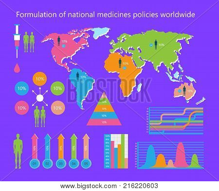 Formulation of national medicines policies worldwide, poster with given information represented on man and graphics vector illustration