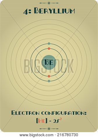 Large and detailed infographic of the element of Beryllium