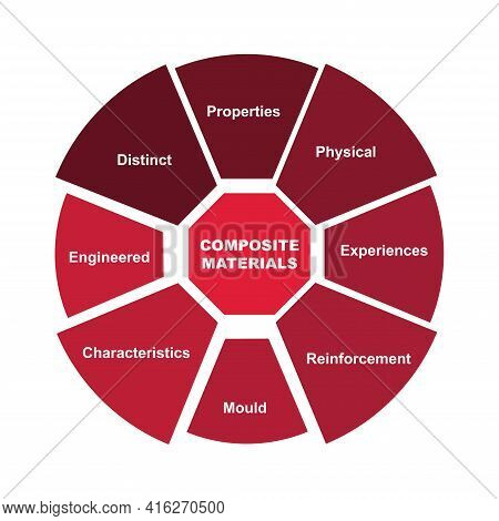 Diagram Concept With Composite Materials Text And Keywords. Eps 10 Isolated On White Background