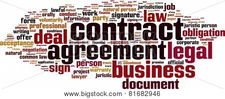 Contract Word Cloud