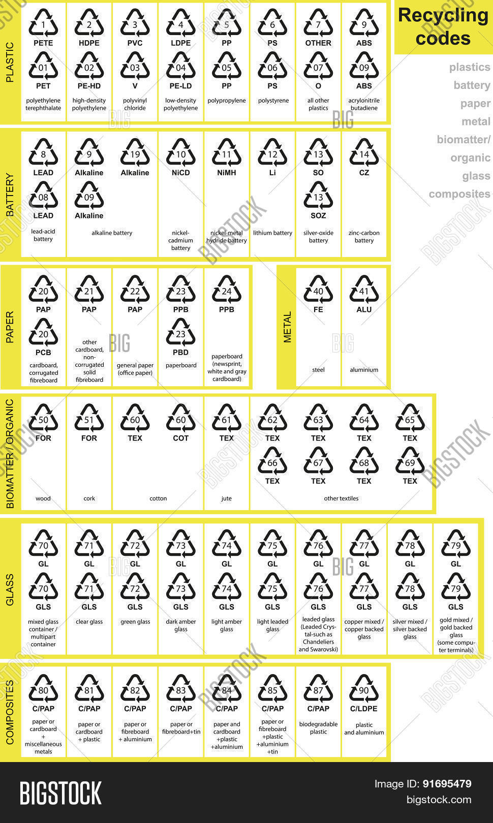 Recycling Codes Vector & Photo (Free Trial) Bigstock