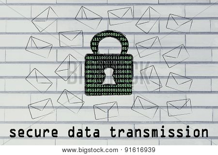 Internet Secure Data Transmission: Binary Code Lock And Mail
