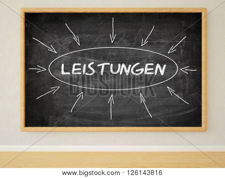 Leistungen
