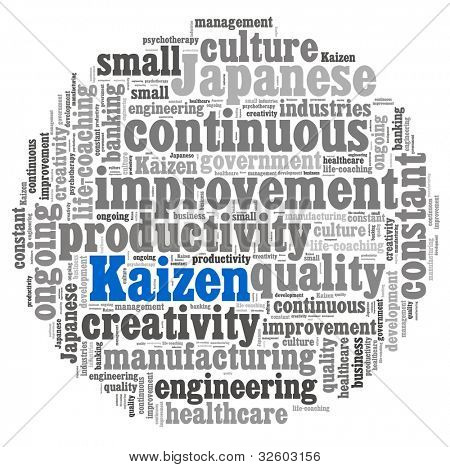 Koncepcja Kaizen w słowo kolaż