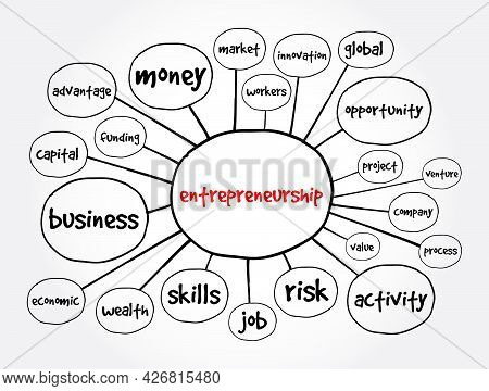 Entrepreneurship Mind Map, Business Concept For Presentations And Reports