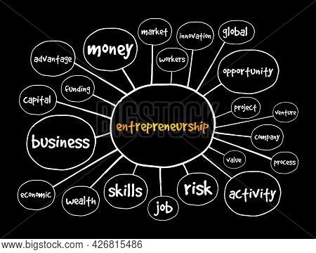 Entrepreneurship Mind Map, Business Concept For Presentations And Reports