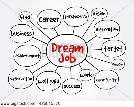 Dream Job Mind Map, Business Concept For Presentations And Reports