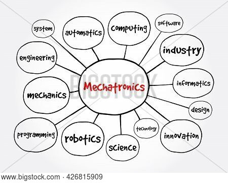 Mechatronics Mind Map, Technology Concept For Presentations And Reports