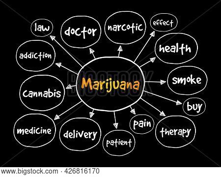 Marijuana Mind Map, Medical Concept For Presentations And Reports
