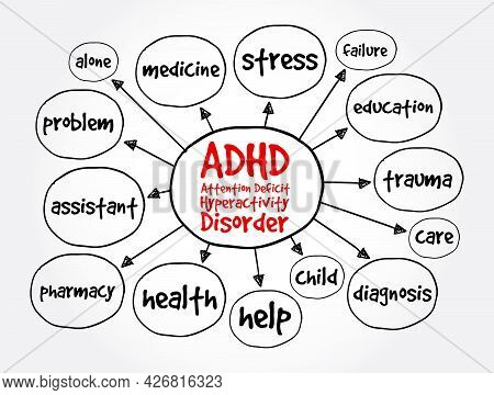 Adhd - Attention Deficit Hyperactivity Disorder Mind Map, Health Concept For Presentations And Repor