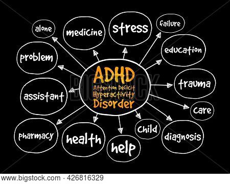 Adhd - Attention Deficit Hyperactivity Disorder Mind Map, Health Concept For Presentations And Repor