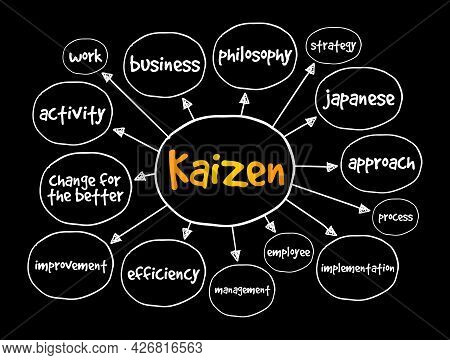 Kaizen - Japanese Term Meaning 