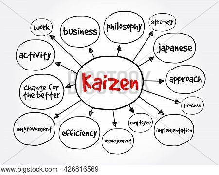 Kaizen - Japanese Term Meaning 