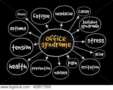 Office Syndrome Mind Map, Health Concept For Presentations And Reports