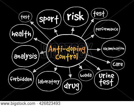 Anti-doping Control Mind Map, Concept For Presentations And Reports