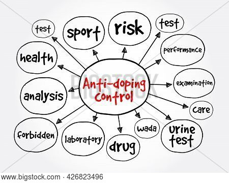 Anti-doping Control Mind Map, Concept For Presentations And Reports