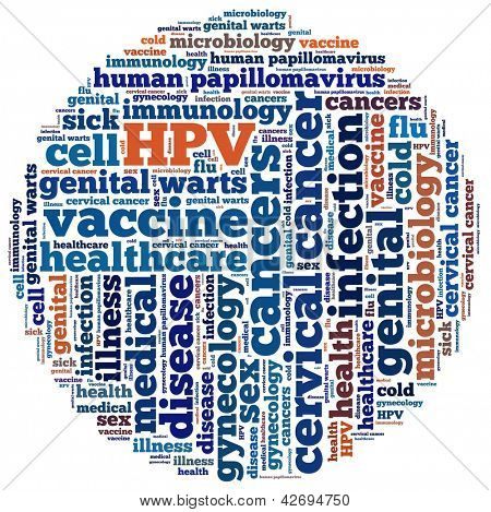Menschliche Papillomavirus oder HPV in Wort-collage