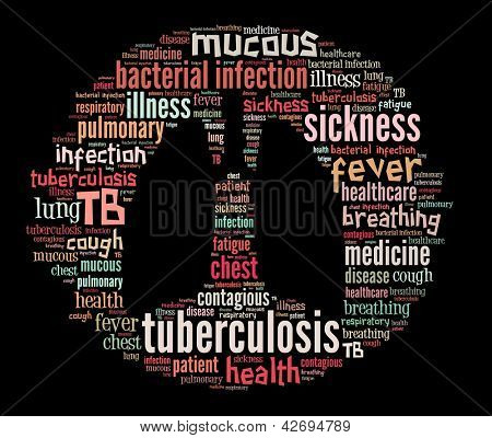 A tuberkulózis szó kollázs