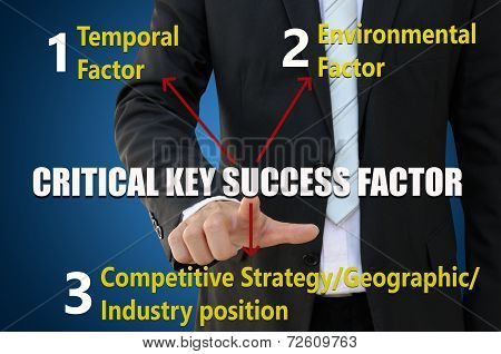 Successfull factor of business concept