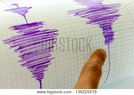 Seismological Device Sheet - Seismometer