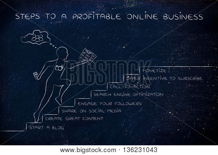Steps To A Profitable Online Business, Man Running On Stairs With Captions