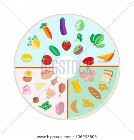Portion Control plate, separate food icons with food, diet