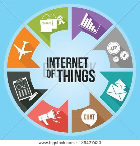 Internet of Things with colorful infographic vector illustration design