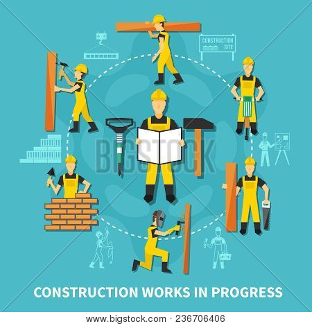Construction Worker Concept With Construction Works In Progress Description In Flat Style Vector Ill