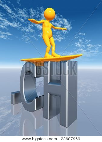 CH Top-Level-Domain der Schweiz