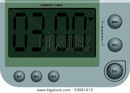 Digital Time