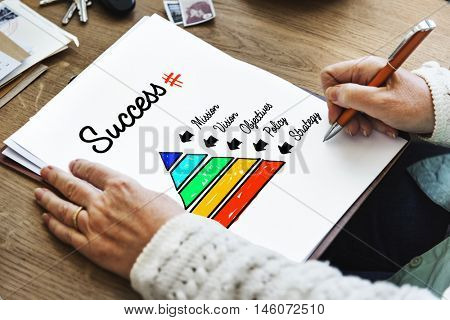 Business Process Action Plan Concept