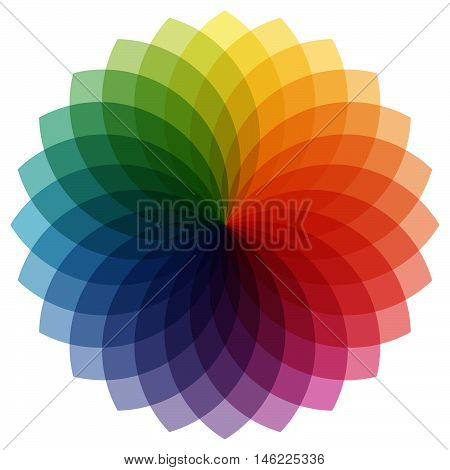 Color Wheel With Overlaying Colors
