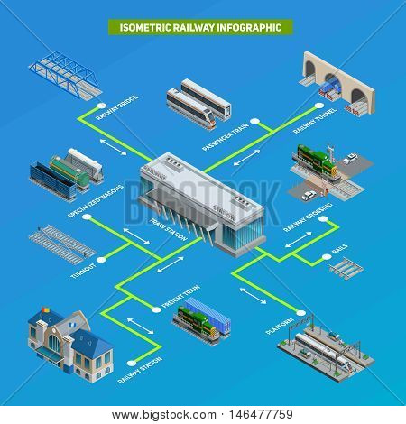 Scheme of railway station system with different trains platform rails tunnel and other elements isometric infographic vector illustration