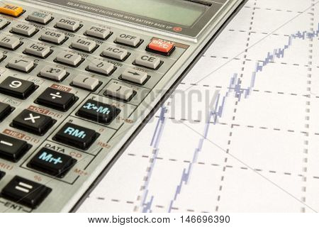 calculator on graffica the Dow Jones on forex market