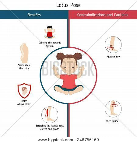 Infographics Of Yoga Pose