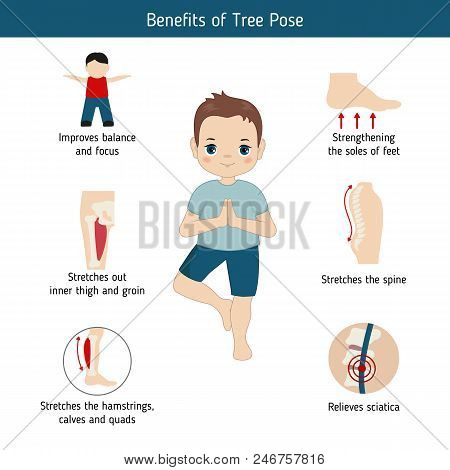 Infographics Of Yoga Pose