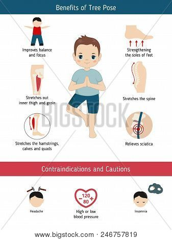 Infographics Of Yoga Pose