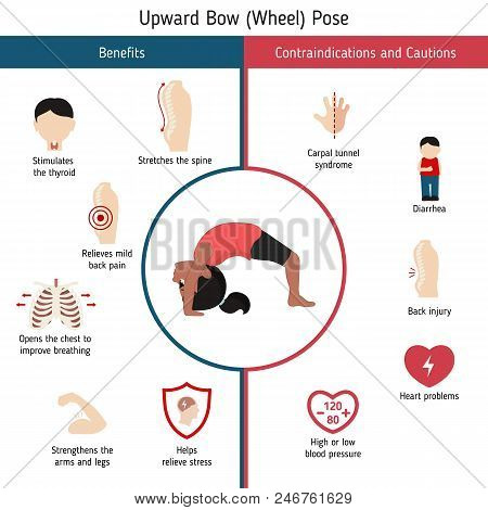Infographics Of Yoga Pose