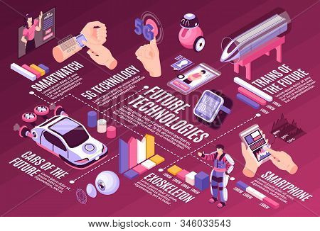 Isometric Technologies Future Horizontal Infographic Composition With Images Of People Gadgets Edita