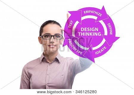 Design thinking concept in software development