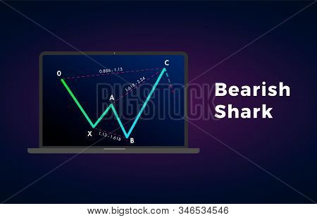 Bearish Shark - Harmonic Patterns With Bearish Formation Price Figure, Chart Technical Analysis. Vec
