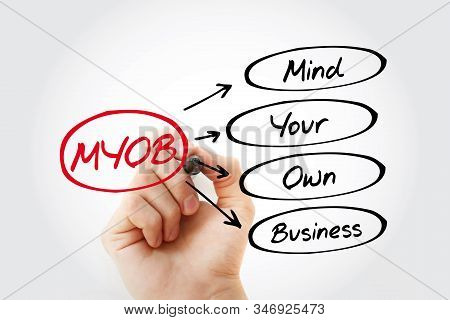 Myob - Mind Your Own Business, Acronym Business Concept Background