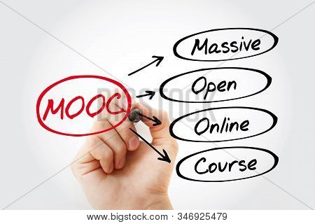 Mooc - Massive Open Online Course Acronym, Business Concept Background
