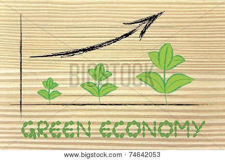Metaphor Of Green Economy, Performance Graph With Leaves Growth