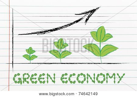 Metaphor Of Green Economy, Performance Graph With Leaves Growth
