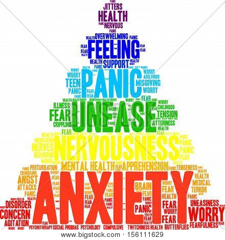 Anxiety Word Cloud