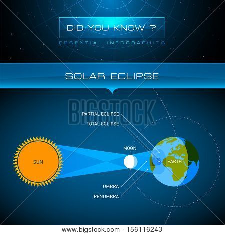 Vector Infographic - Solar Eclipse Background Illustration