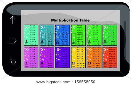 Multiplication Times Table at Tablet for students using new technology to study math and other subjects at home or at school for education purpose mathematics educational chart material