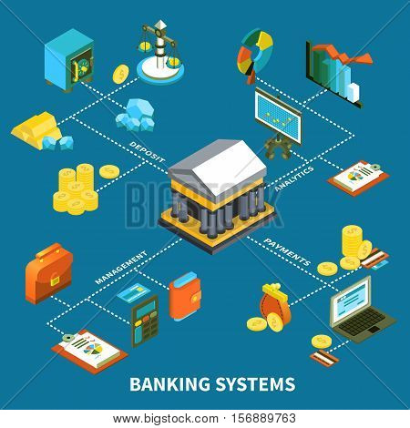 Banking isometic icons composition with management analytics deposit payments bank money coins vector illustration