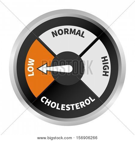 Indicator showing low cholesterol level.